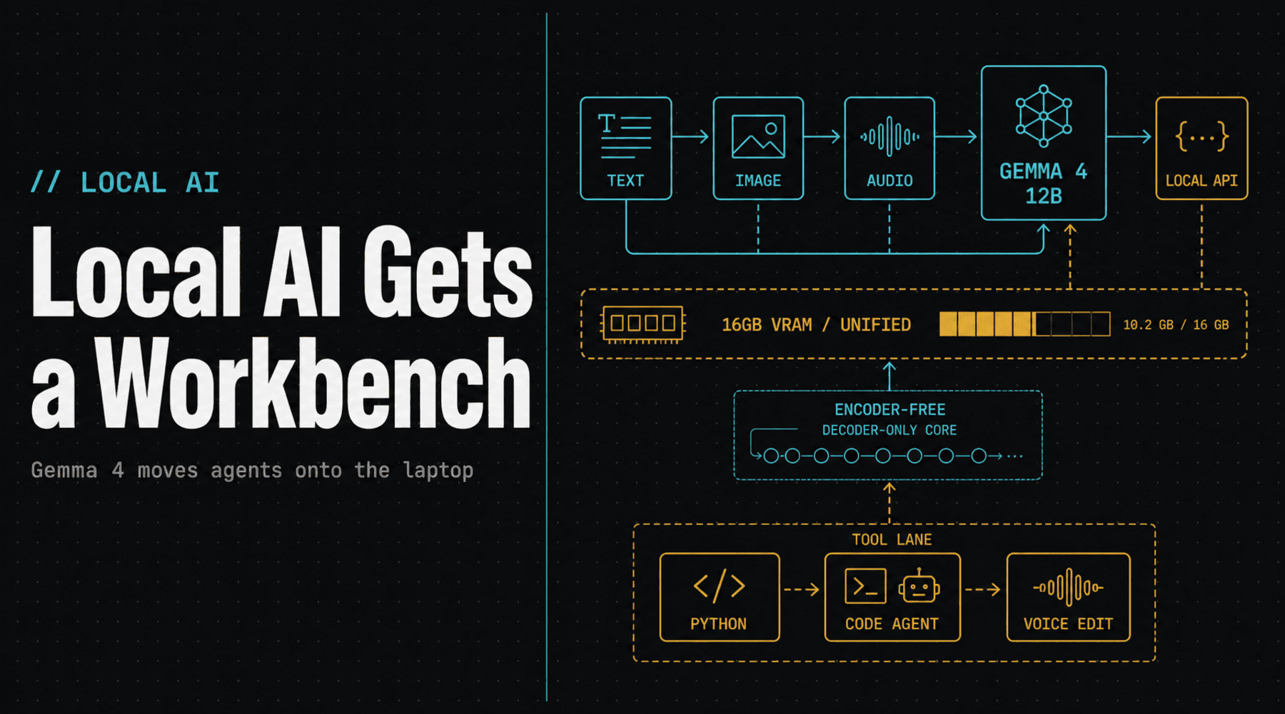 Cover image for Local AI Gets a Workbench Cover image for Local AI Gets a Workbench