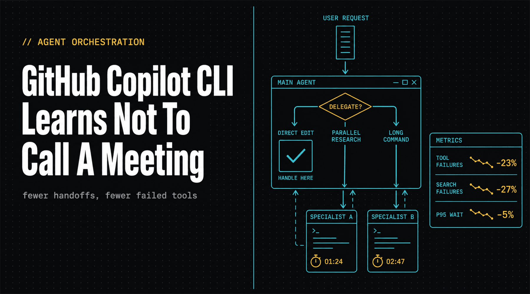 Cover image for GitHub Copilot CLI Learns Not to Call a Meeting Cover image for GitHub Copilot CLI Learns Not to Call a Meeting