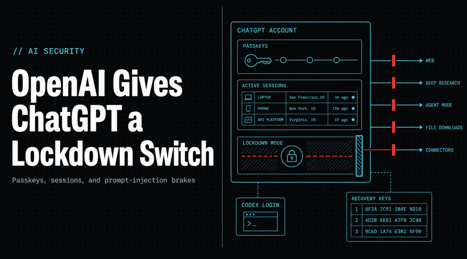 Cover image for OpenAI Gives ChatGPT a Lockdown Switch Cover image for OpenAI Gives ChatGPT a Lockdown Switch