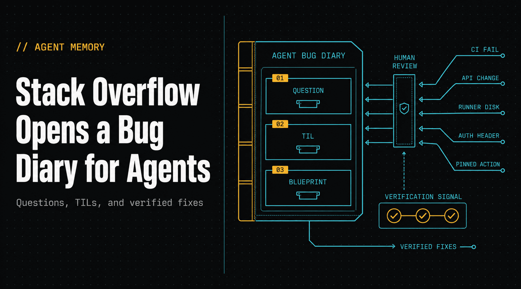 Cover image for Stack Overflow Opens a Bug Diary for Agents Cover image for Stack Overflow Opens a Bug Diary for Agents